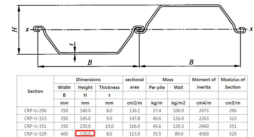 Hot Rolled Steel Sheet Pile